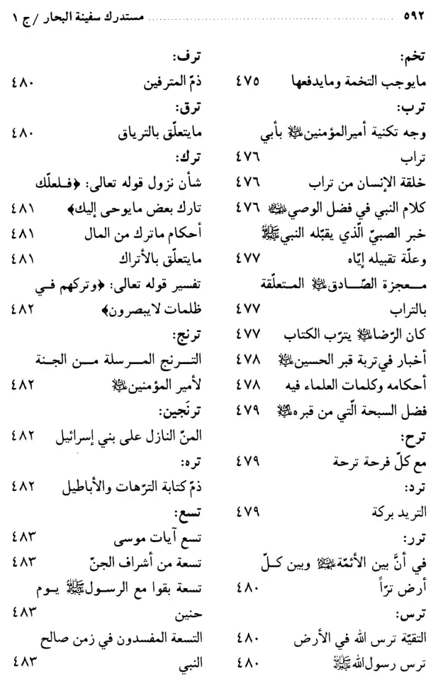 فهرس الكتاب — 16