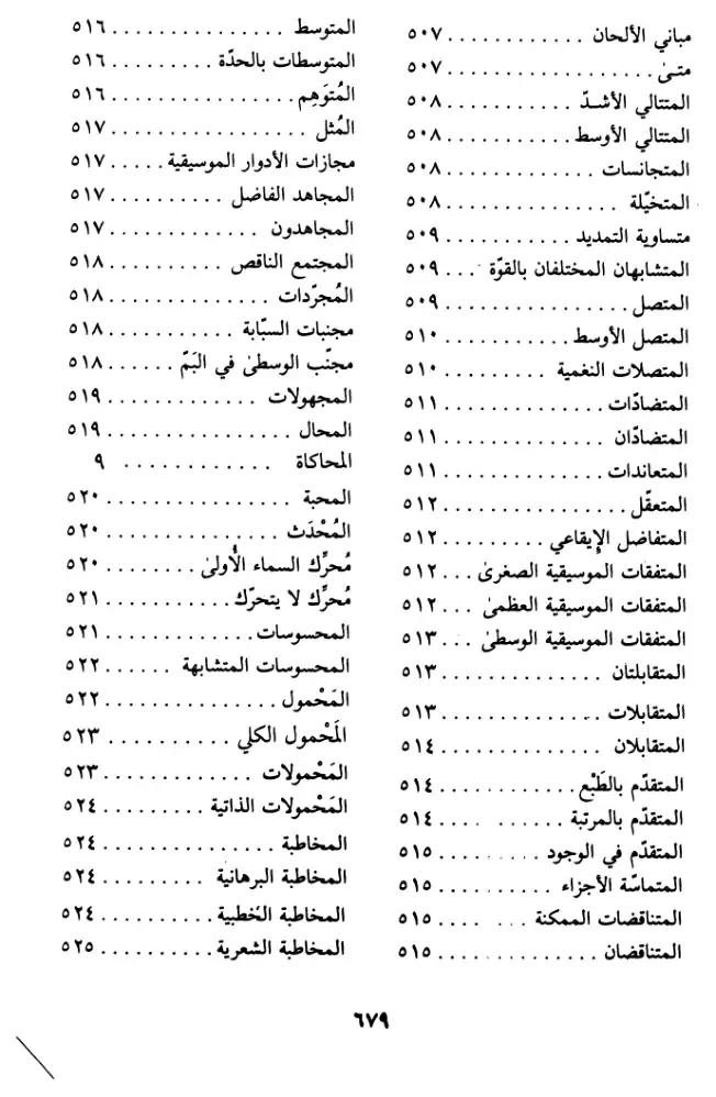 فهرس الكتاب — 11