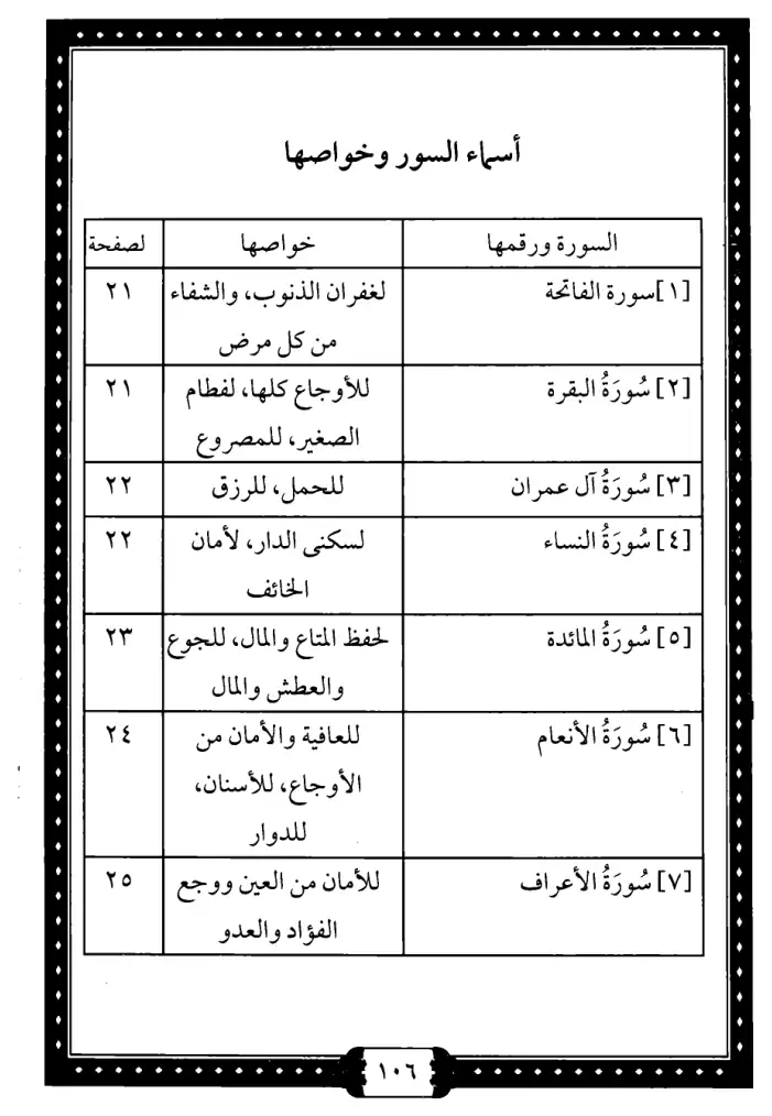 فهرس الكتاب — 1