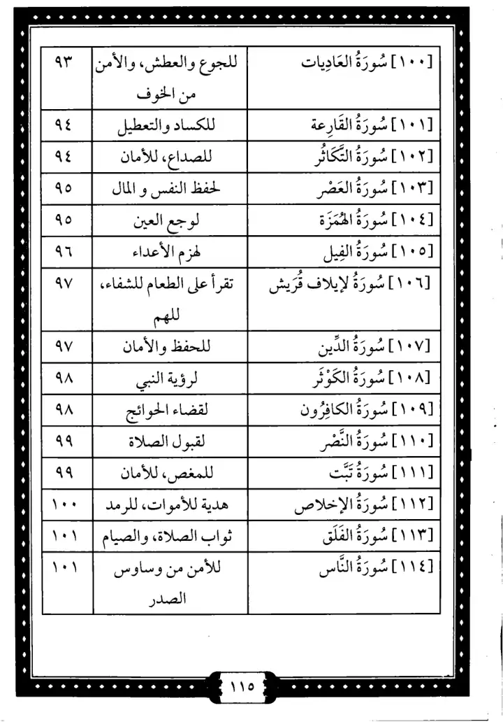 فهرس الكتاب — 10