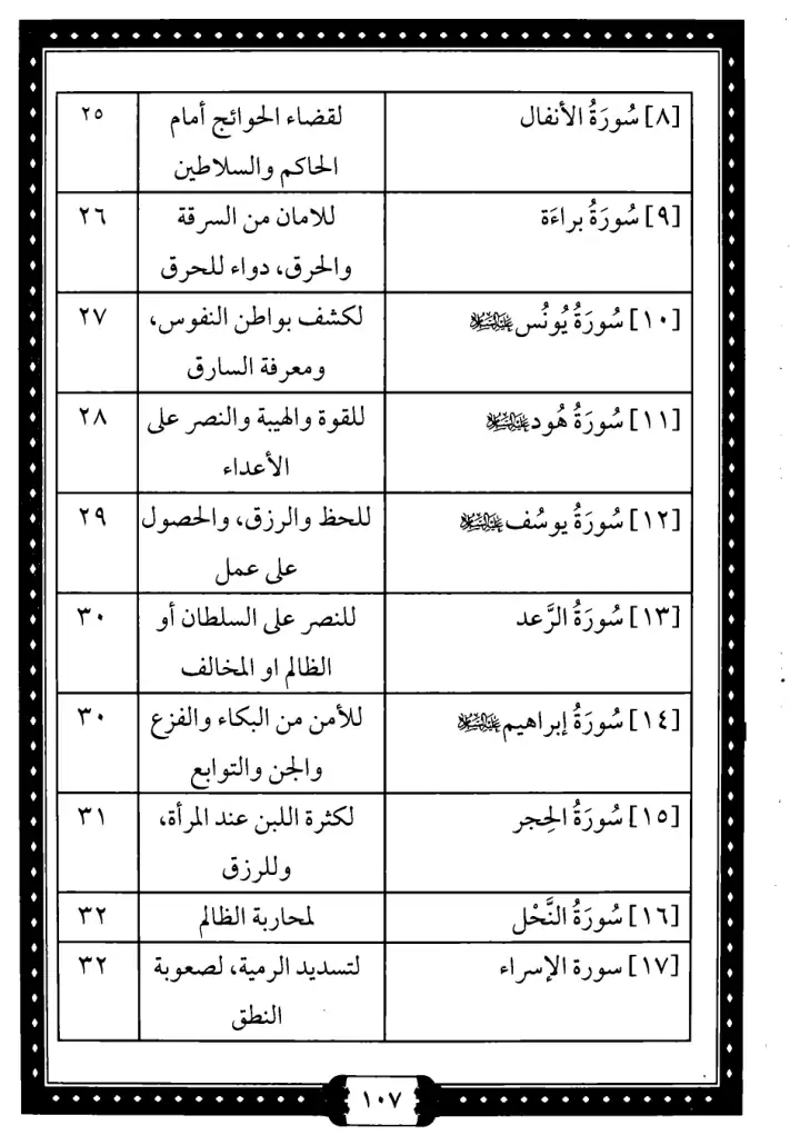 فهرس الكتاب — 2