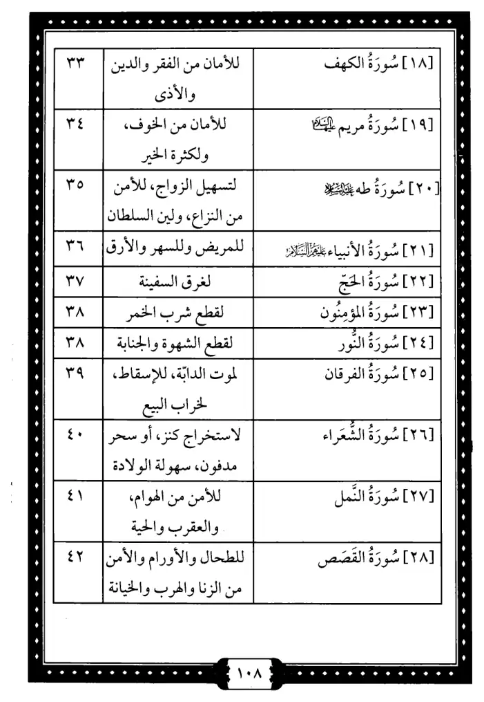 فهرس الكتاب — 3