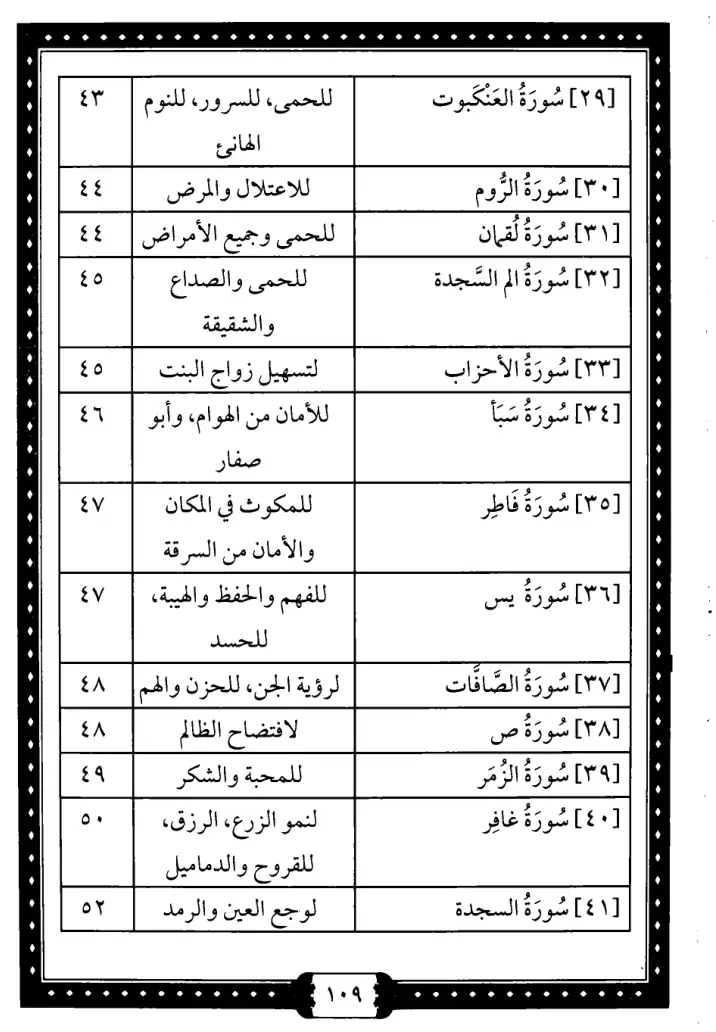 فهرس الكتاب — 4