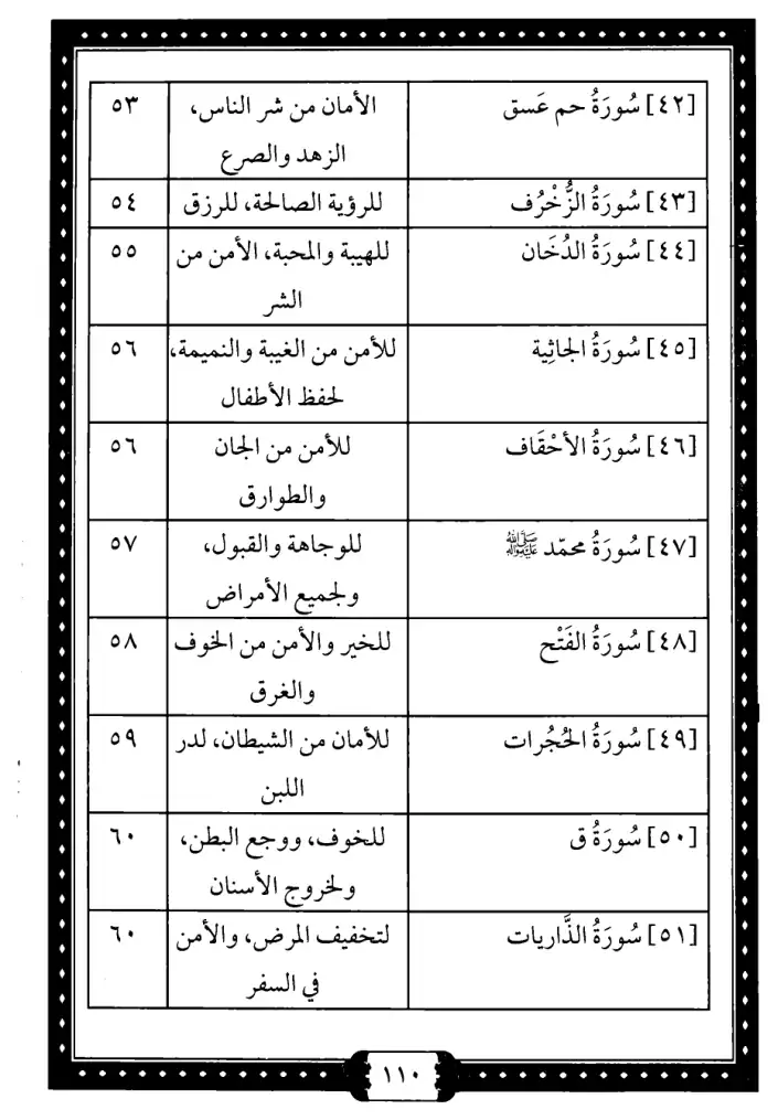 فهرس الكتاب — 5