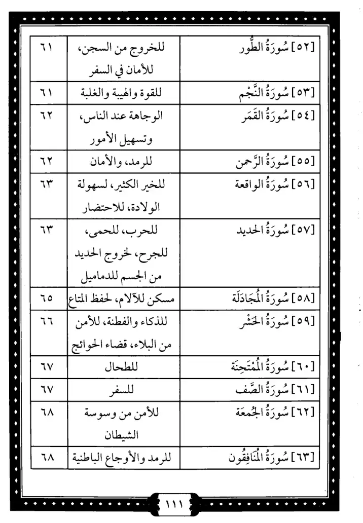فهرس الكتاب — 6
