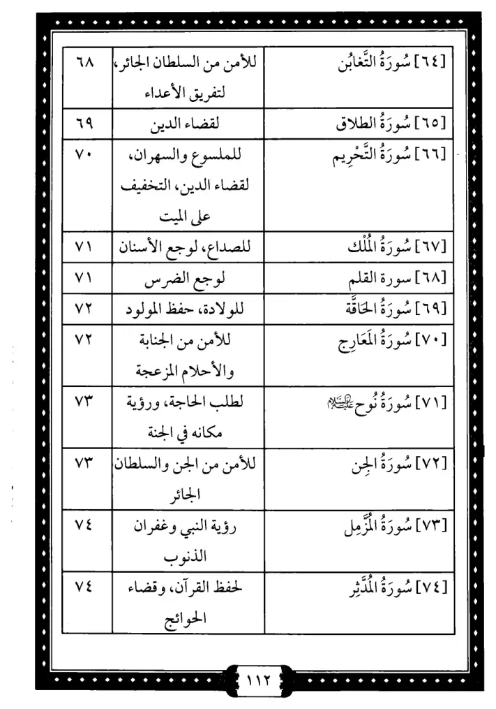 فهرس الكتاب — 7
