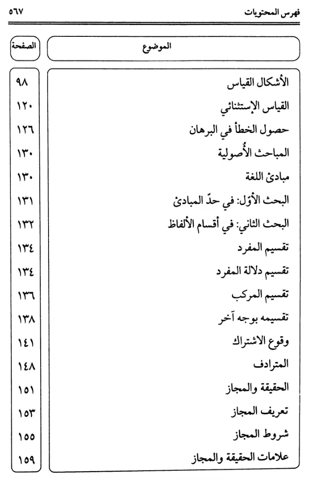 فهرس الكتاب — 3