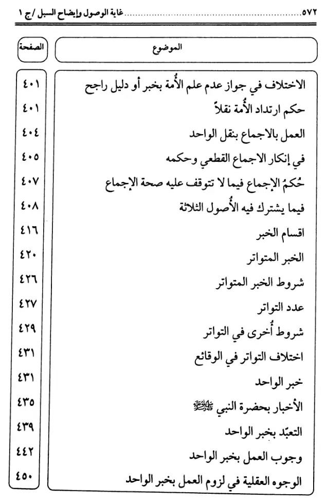 فهرس الكتاب — 8