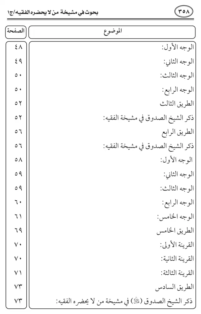 فهرس الكتاب — 4